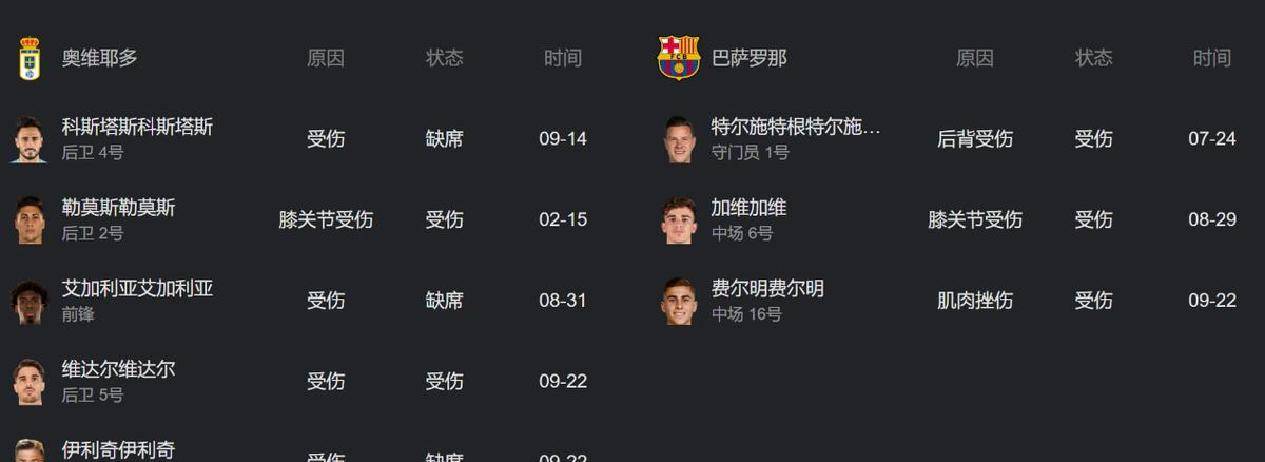 爱游戏体育包含英超赛程吃紧，葡萄牙体育转会期回应争议，管理层满意，赛程密集仍需轮换的词条